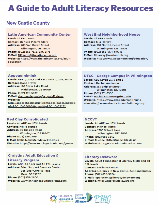 A Guide to Adult Literacy Resources